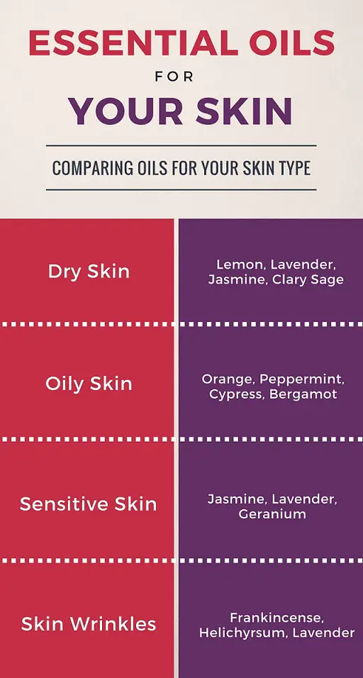 Oils for Skin Care